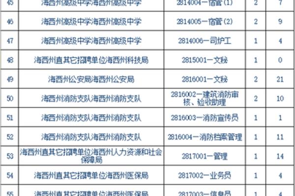 青海事业单位