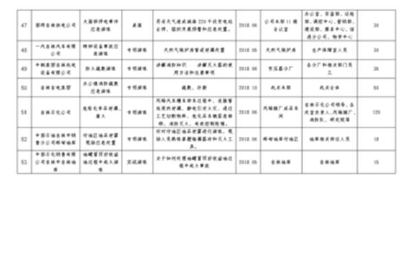 应急预案演练计划