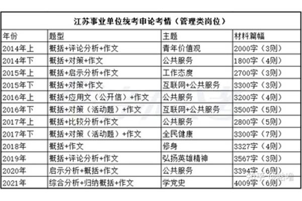 江苏省事业单位