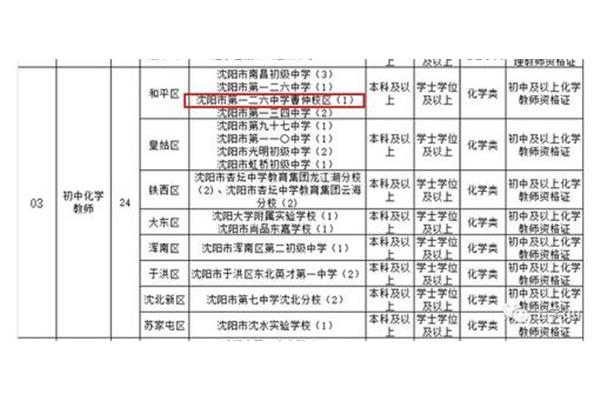 沈阳教师招聘