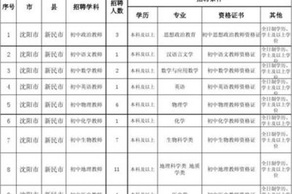 沈阳教师招聘