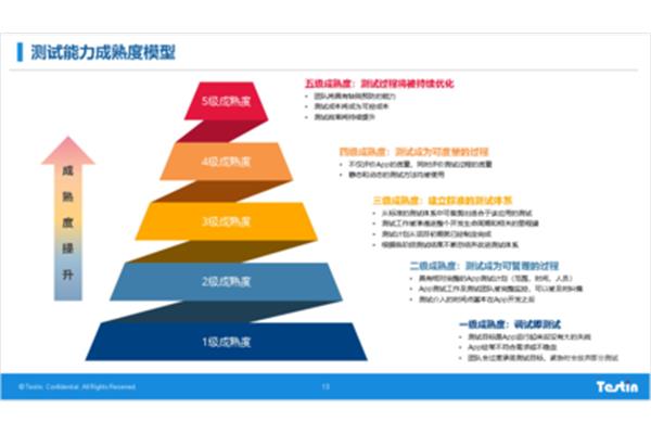 个人发展方向