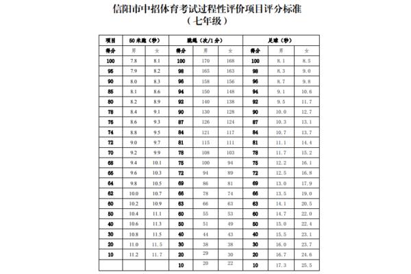 河南中考体育