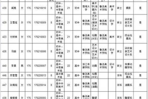 沈阳教师招聘