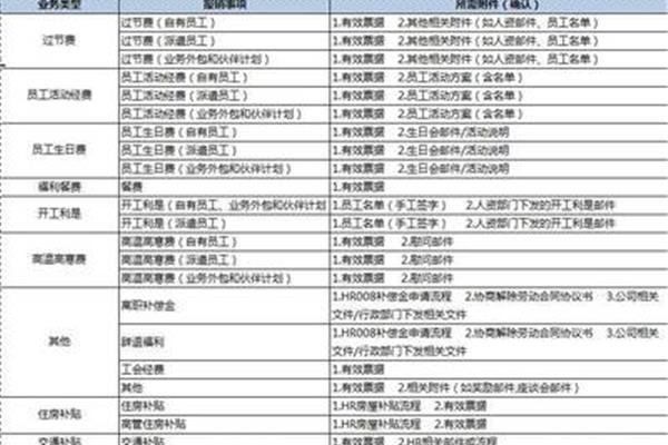 福利费计提比例