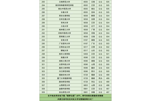 南京师范大学排名