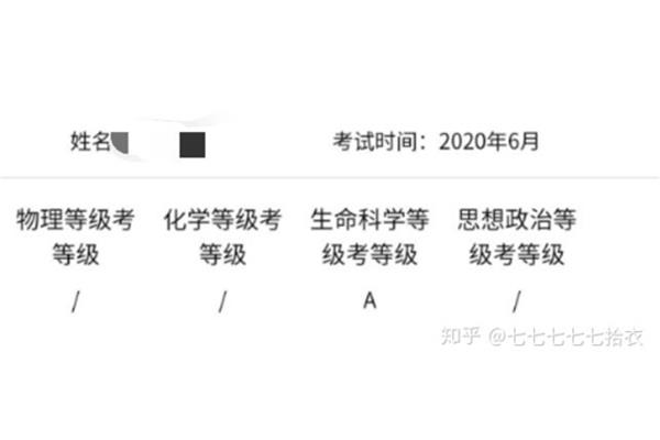 上海政治等级考