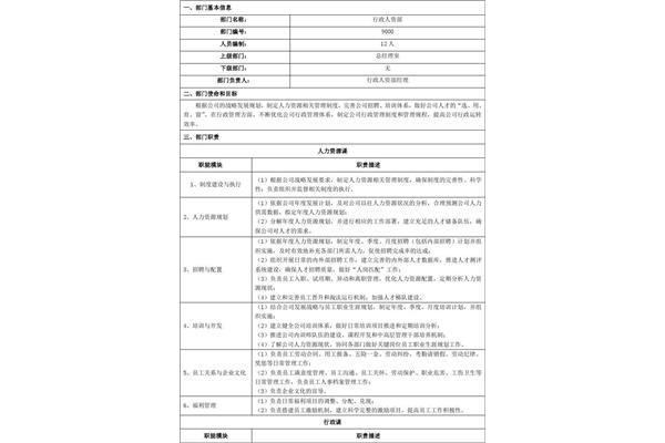部门职责模板