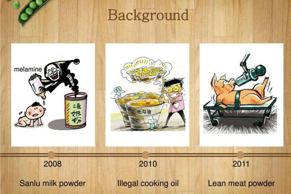 食品安全英语