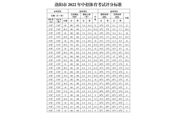 河南中考体育