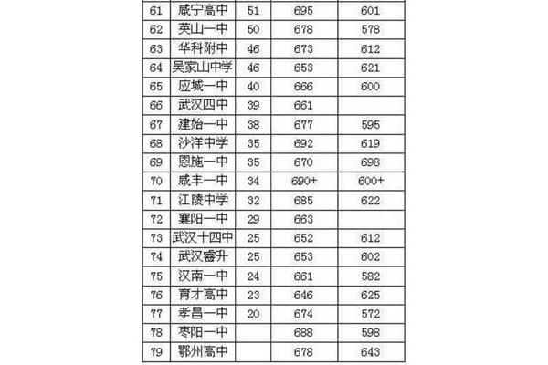 襄阳高中排名