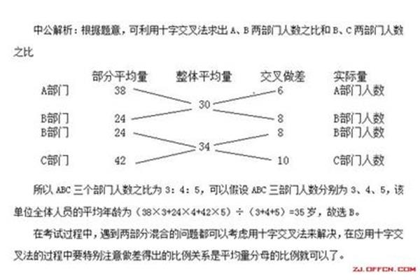 十字交叉法原理