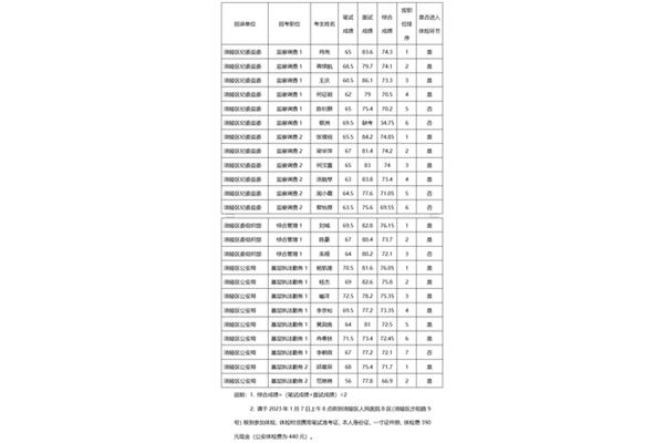 重庆公务员局