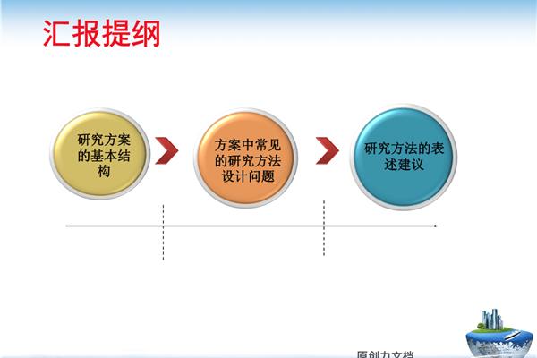 半结构化访谈