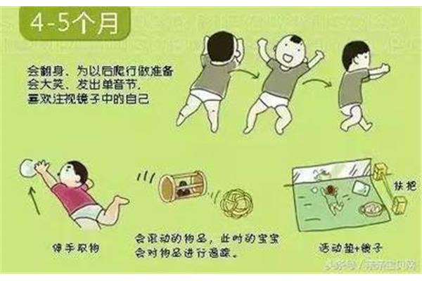 宝宝几个月会翻身