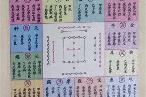 大六壬基础入门