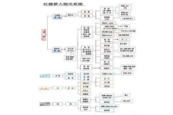 红楼梦人物简介