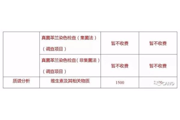 上海市临检中心