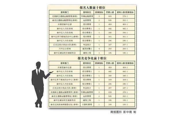 重庆公务员局