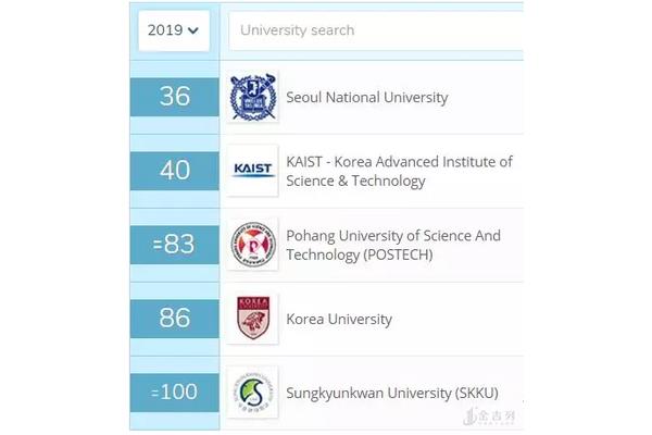 韩国学校排名大学