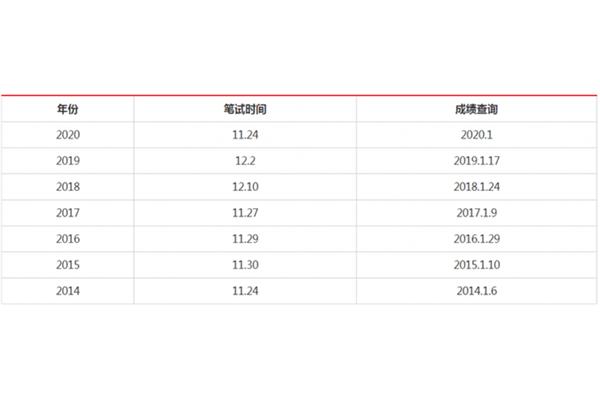 国考出成绩时间