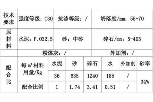 施工配合比