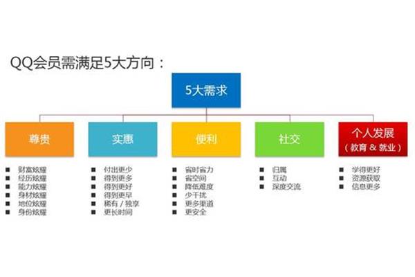 个人发展方向