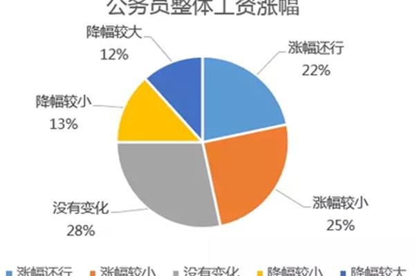 中国薪酬调查网