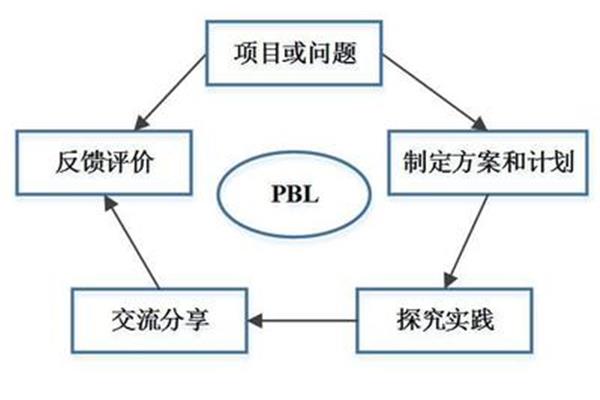 pbl教学