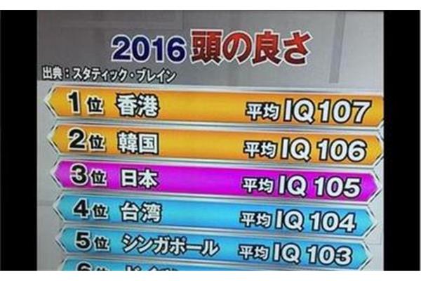 智商105