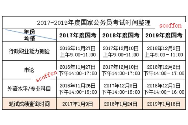 国考出成绩时间