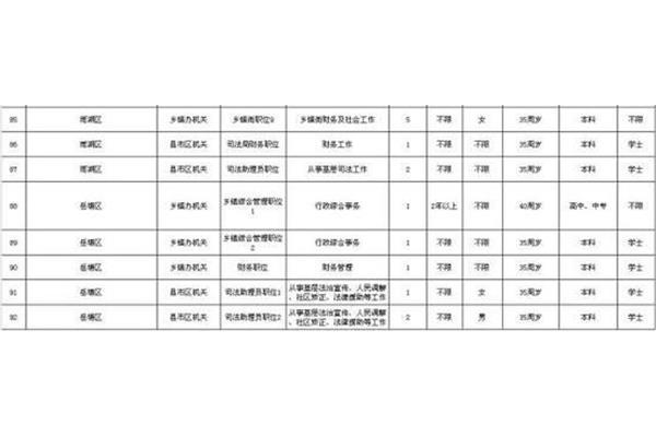 湘潭招聘网