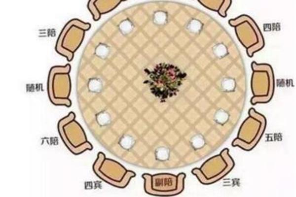 酒桌座位图解