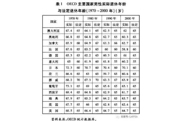 中国法定退休年龄