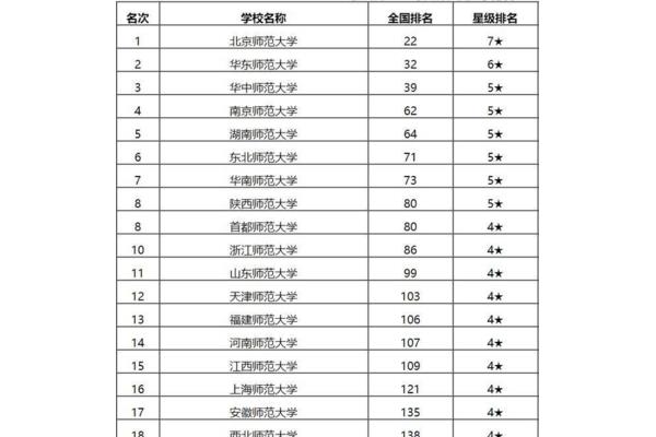南京师范大学排名
