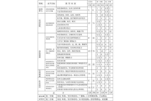 小学体育教学计划