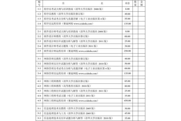 软考培训费用