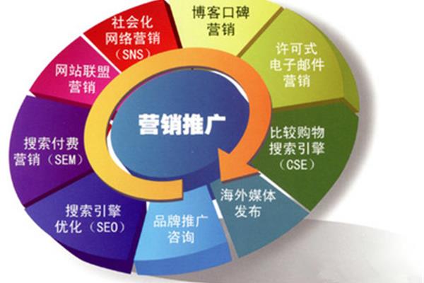 如何做好精准营销