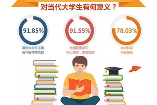 强化学习意识