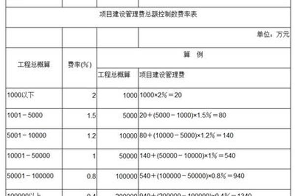 项目建设管理费