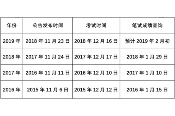国考出成绩时间