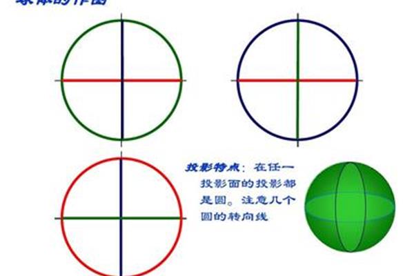 球体的特征