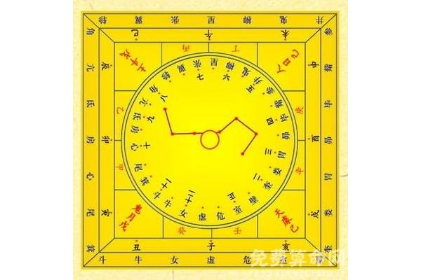大六壬基础入门