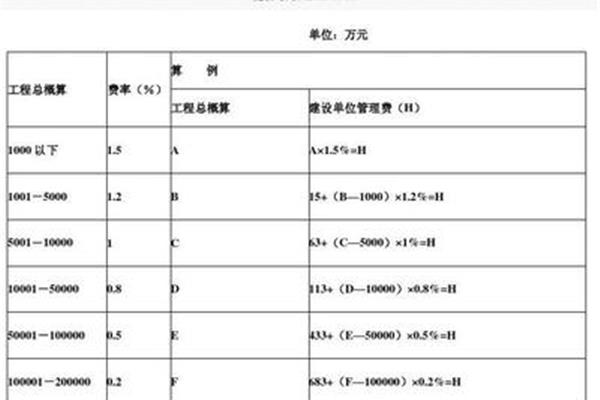 项目建设管理费