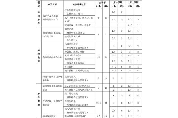 小学体育教学计划