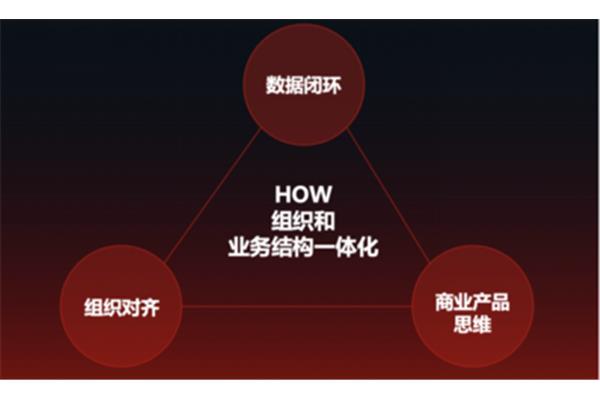 如何做好精准营销