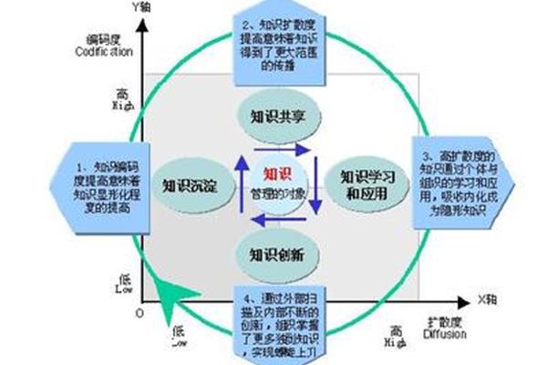 学习型组织理论