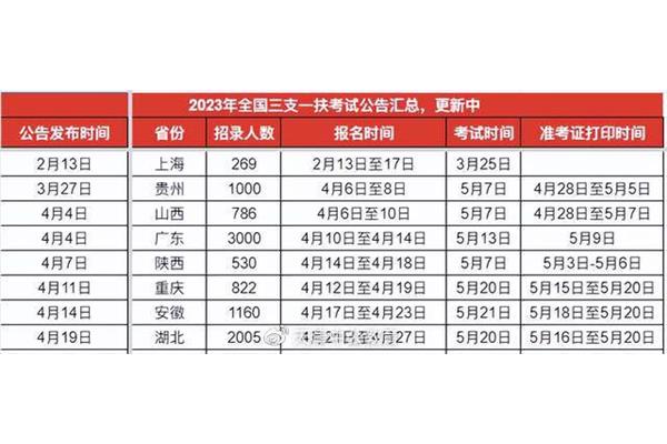 上海三支一扶