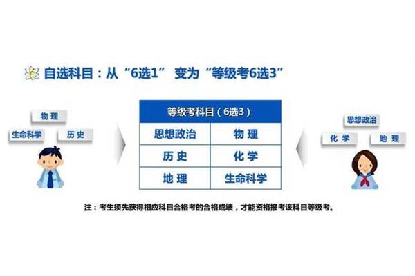 上海政治等级考