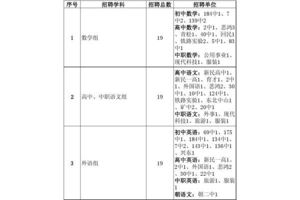 沈阳教师招聘